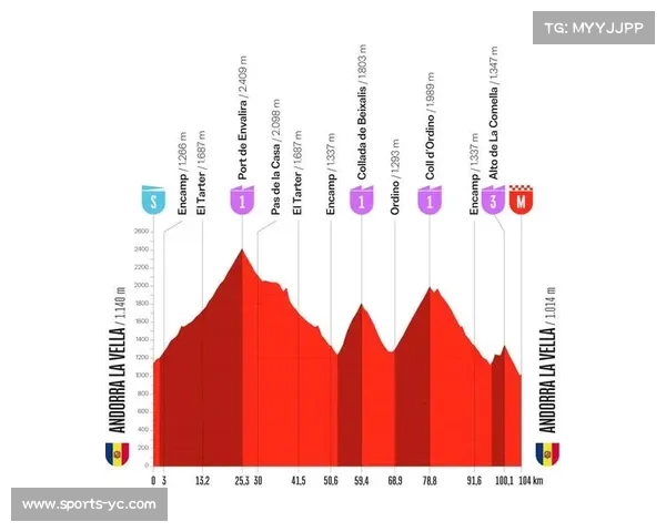 2026年环西路线发布，8月22日摩纳哥发车途经四国