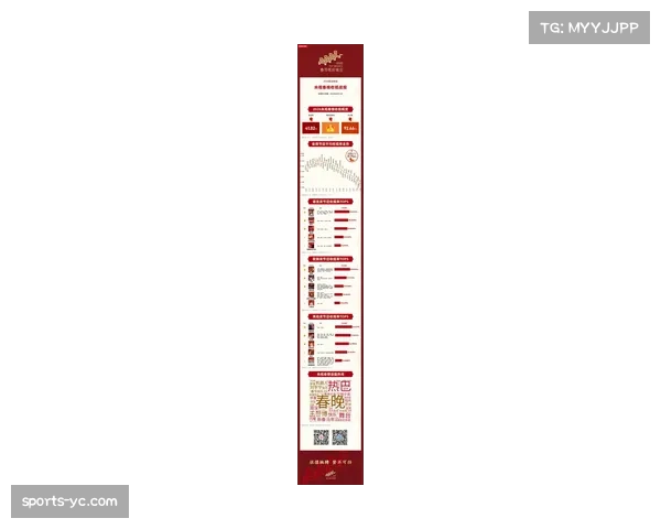 2026年全明星赛收视数据公布,北美地区收视率同比小幅上升 2026年全明星赛收视数据公布,北美地区收视率同比小幅上升